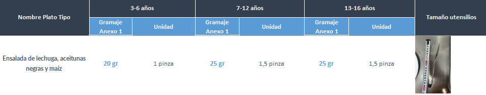 Cantidades por edades